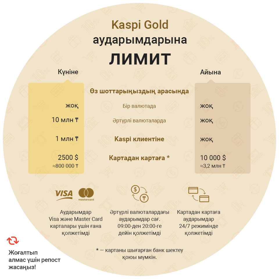 Каспи карта. Каспи Голд. Каспии Голд оплата. Каспи банк лимиты.