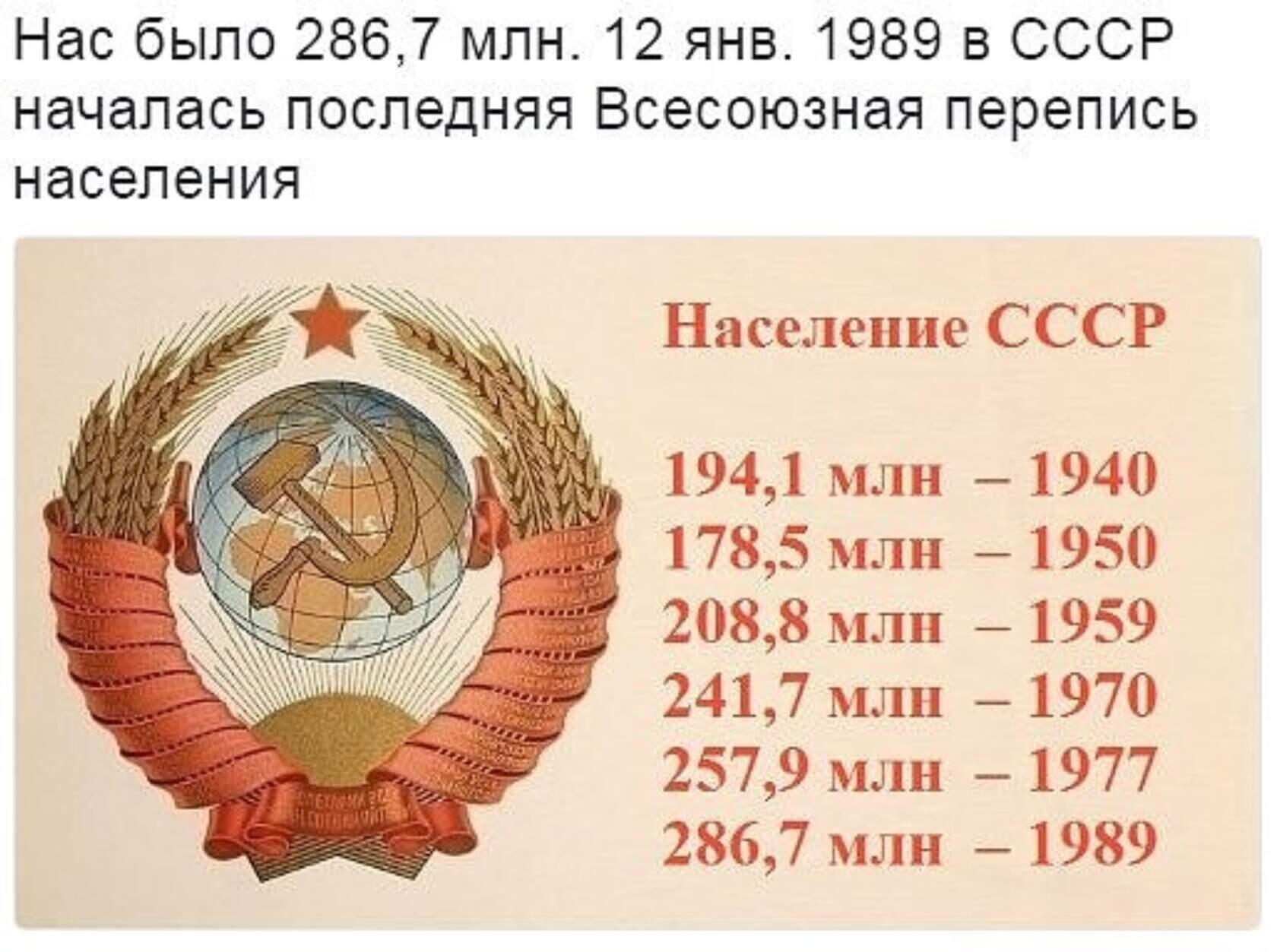 Количество русских в ссср