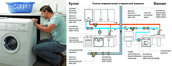 Подключение стиральной машины, что надо учесть