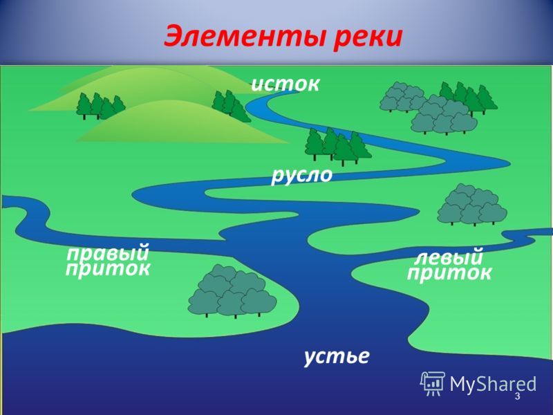 3 4 примера реки